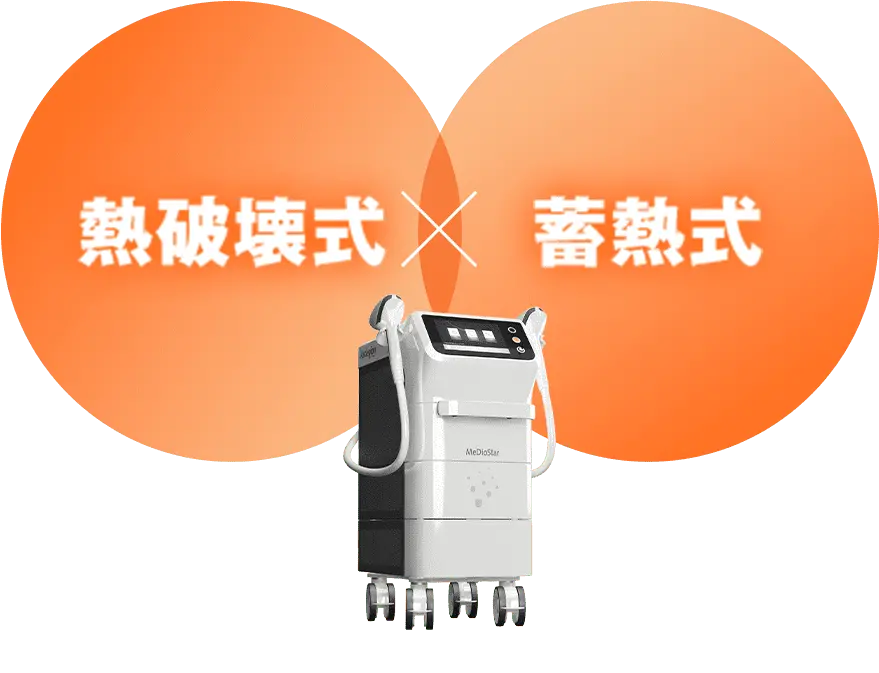 熱破壊式と蓄熱式の組み合わせ