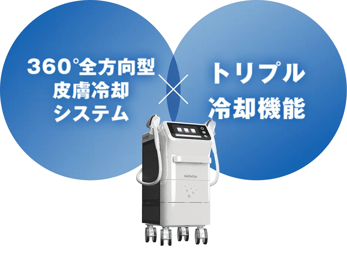 360全方向型皮膚冷却システムとトリプル冷却機能で冷却