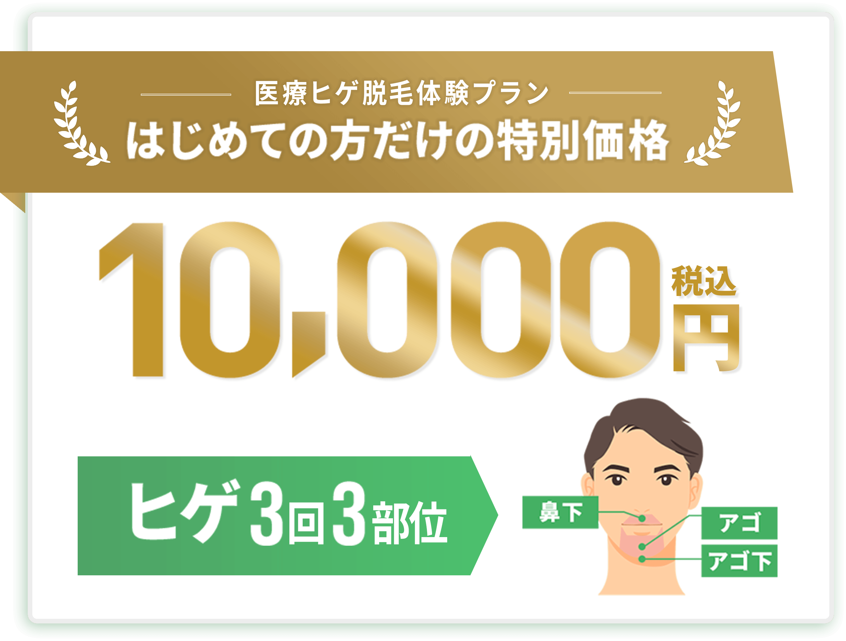 医療ヒゲ脱毛体験プラン、はじめての方だけの特別価格10,000円税込、ヒゲ3回3部位（鼻下・アゴ・アゴ下）の案内