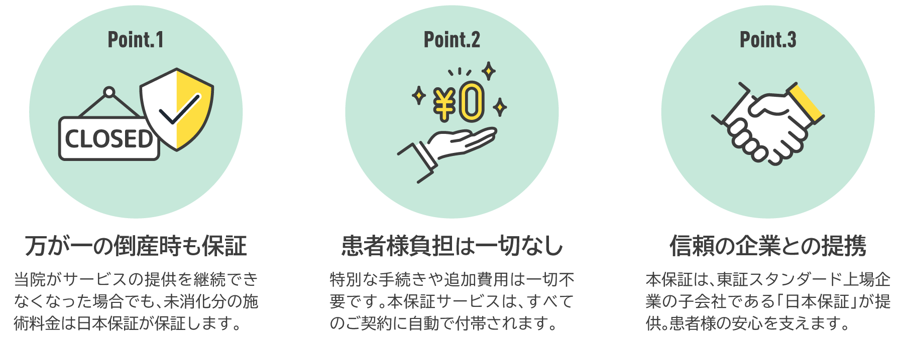 ポイント1：万が一の倒産時は、未施術分の背術料金を日本保証が保証。ポイント2：本保証サービスに関する患者様の追加負担は一切なし。ポイント3：信頼できる東証スタンダード上場企業の子会社である「日本保証」との提携で安心。